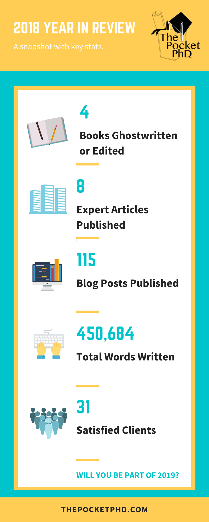 PPhD 2018 Year in Review